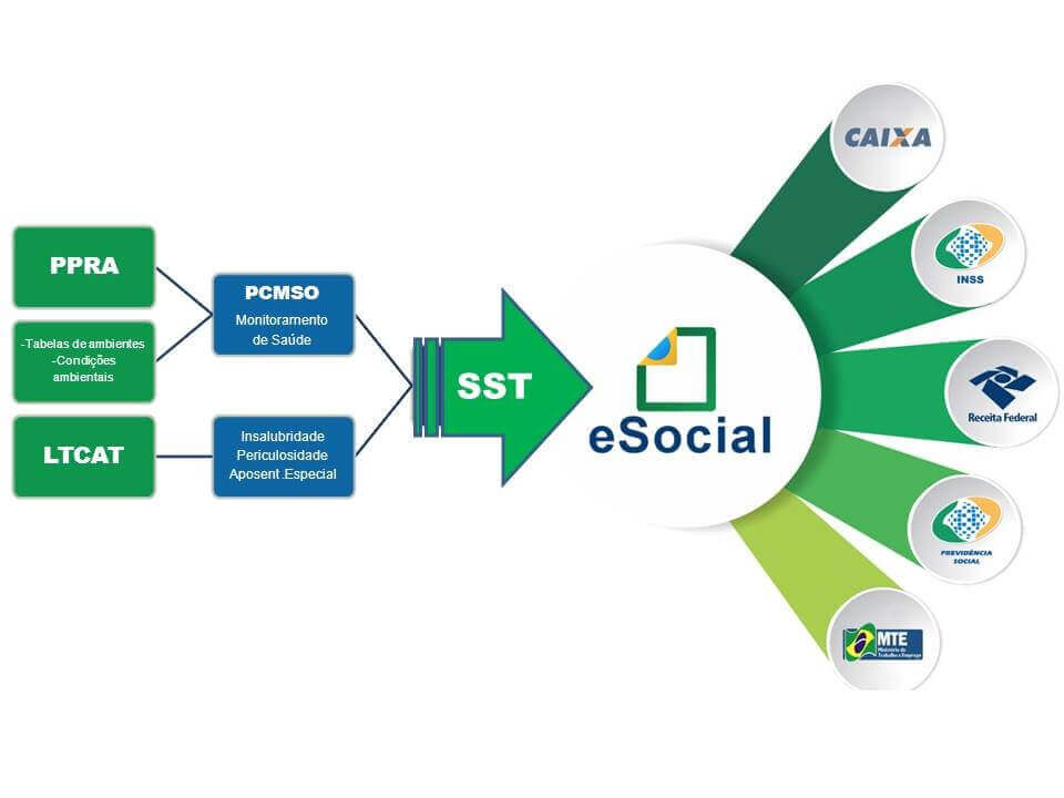 esocial