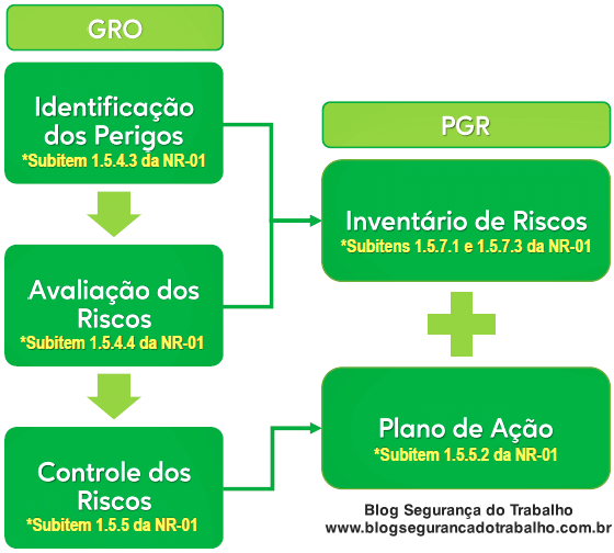 pgr-gro-etapas-1